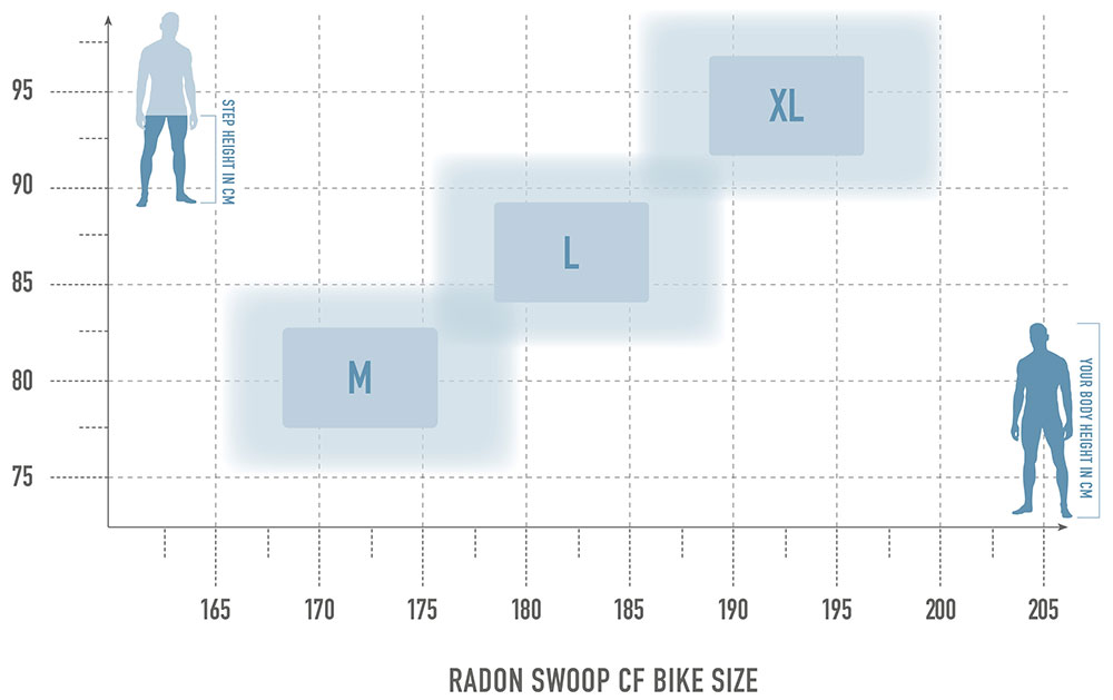 Radon SWOOP 10.0 - immagine 7